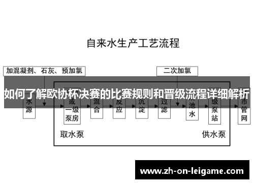 如何了解欧协杯决赛的比赛规则和晋级流程详细解析