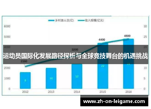 运动员国际化发展路径探析与全球竞技舞台的机遇挑战