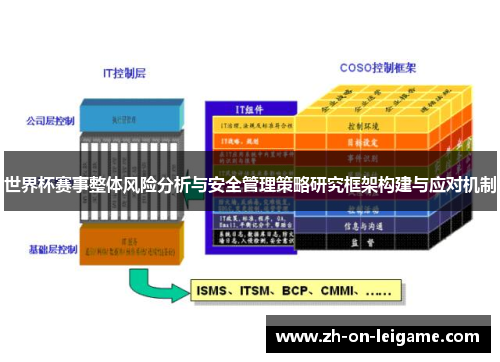 世界杯赛事整体风险分析与安全管理策略研究框架构建与应对机制