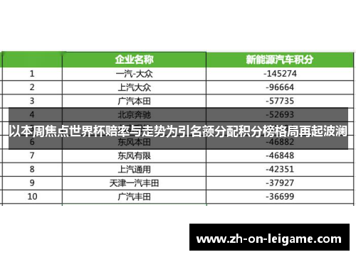 以本周焦点世界杯赔率与走势为引名额分配积分榜格局再起波澜 以本周焦点世界杯赔率与走势为引名额分配积分榜格局再起波澜