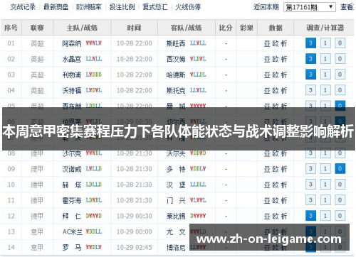 本周意甲密集赛程压力下各队体能状态与战术调整影响解析 本周意甲密集赛程压力下各队体能状态与战术调整影响解析
