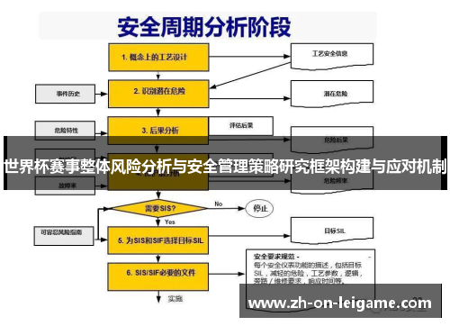 世界杯赛事整体风险分析与安全管理策略研究框架构建与应对机制 世界杯赛事整体风险分析与安全管理策略研究框架构建与应对机制
